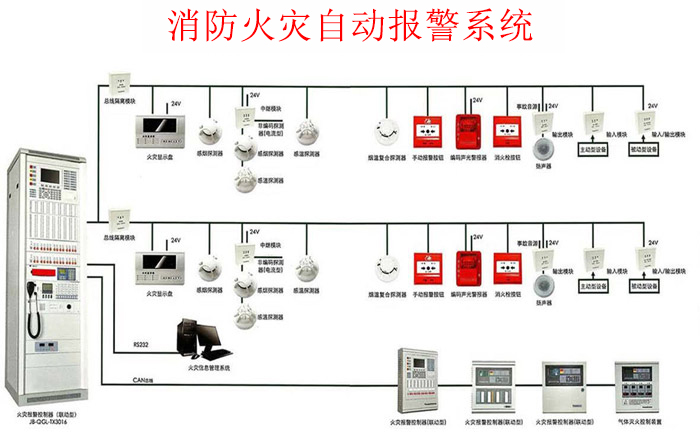火災自動報警系統常見故障及處理辦法
