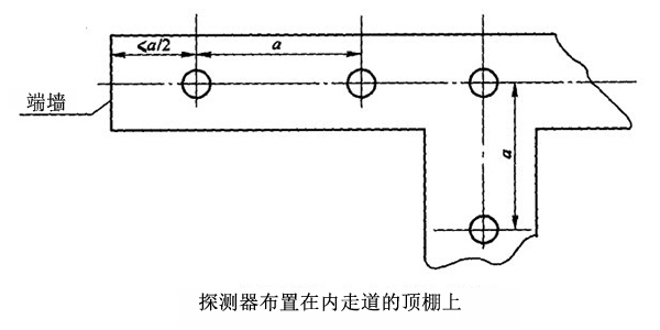 煙感探測器和溫感探測器的設置與安裝規范