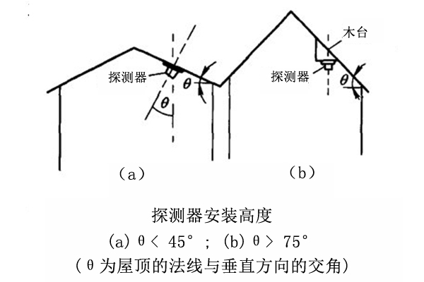 煙感探測器和溫感探測器的設置與安裝規范